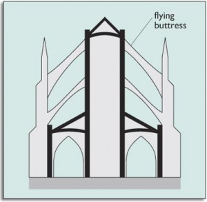flying-buttressdiagram-batuhijauschool.org_