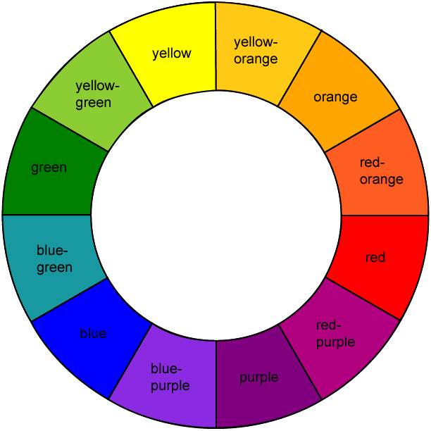 visible light complementary colors