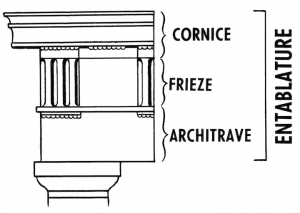 Entablature, Cornice, Frieze, Architrave