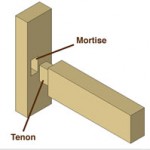 mortise and tenon | Art History Glossary