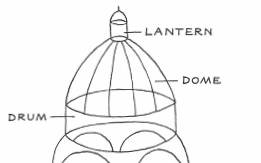 pendentive-drum-dome-lantern-and-squinch-arches-introduction-1-270x300