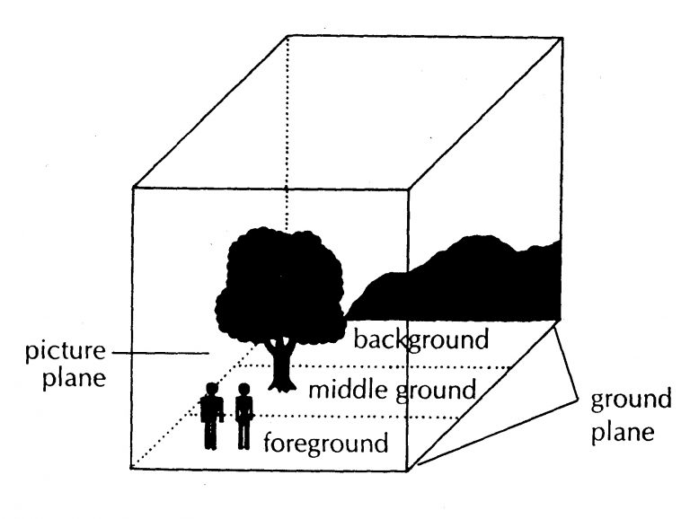 What Is Picture Plane Art Definition